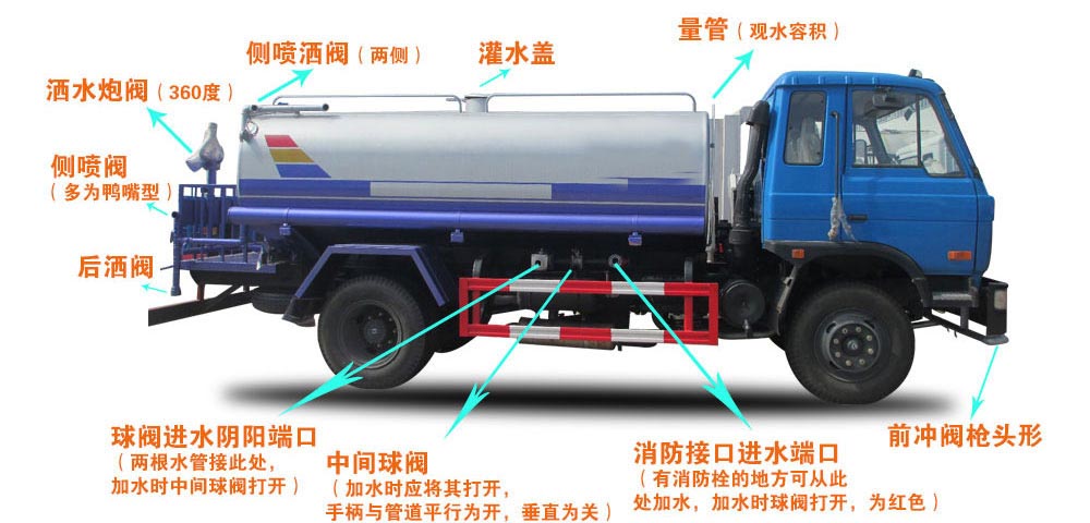 福田2噸消防灑水車結構圖